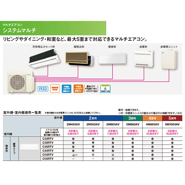 C28RTV-W(室内機のみ) | エアコンマーケット