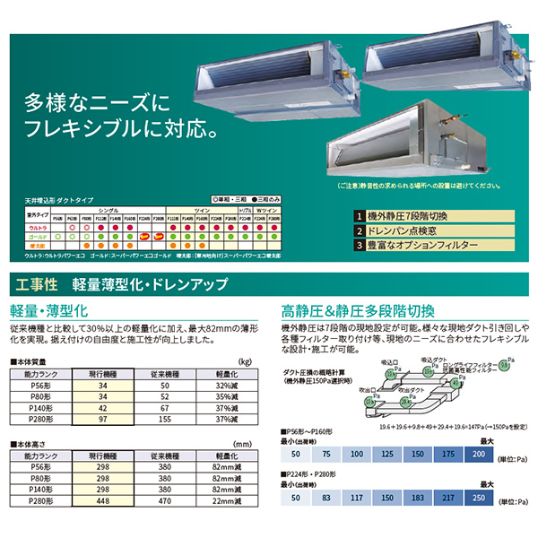 RDSF22433MUB