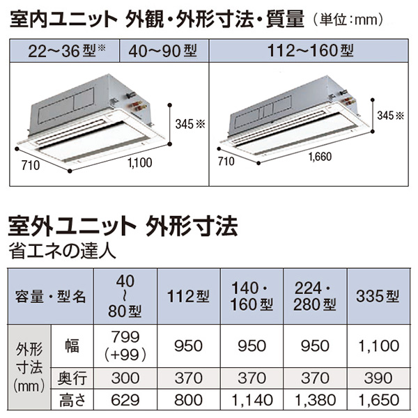 RCID-GP280RSHP2