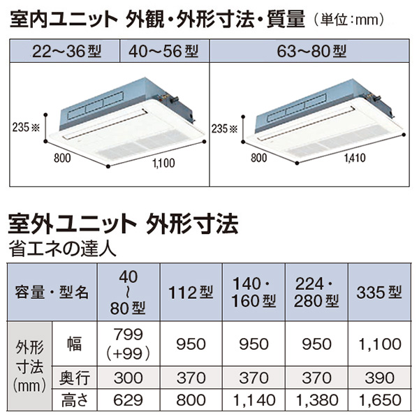 RCIS-GP40RSHJ7 / RCIS-GP40RSH7