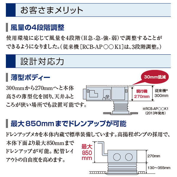 RCB-GP160RGH6