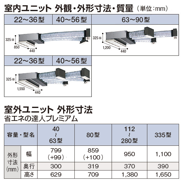 RCB-GP280RGHG2