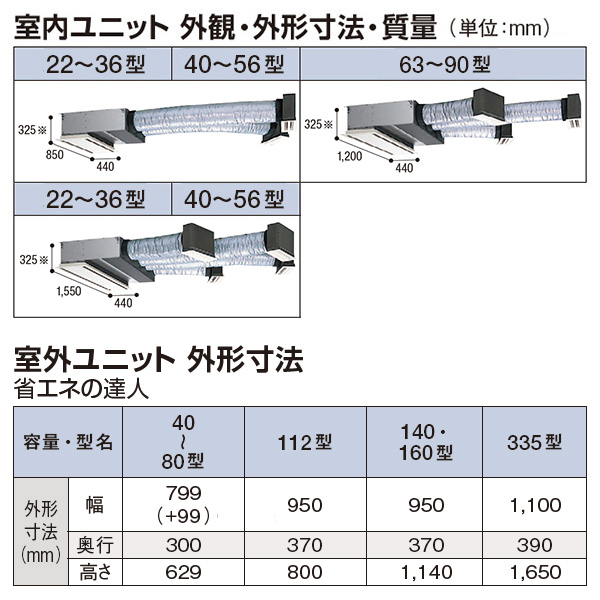 RCB-GP335RSHG2