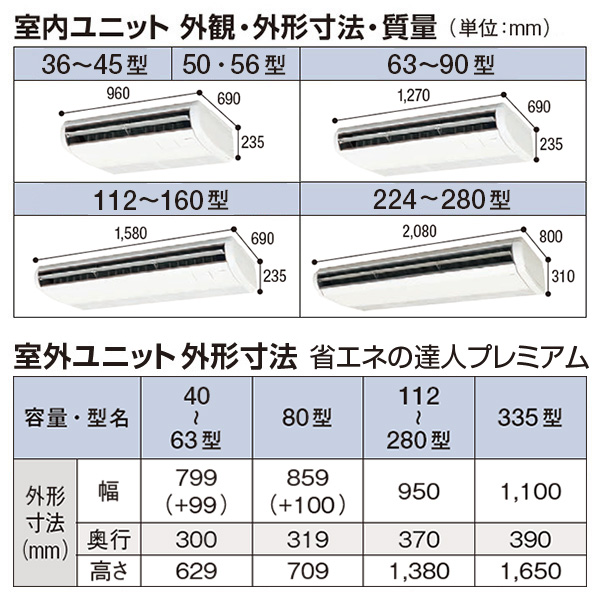 RPC-GP50RGHJ5 / RPC-GP50RGH5