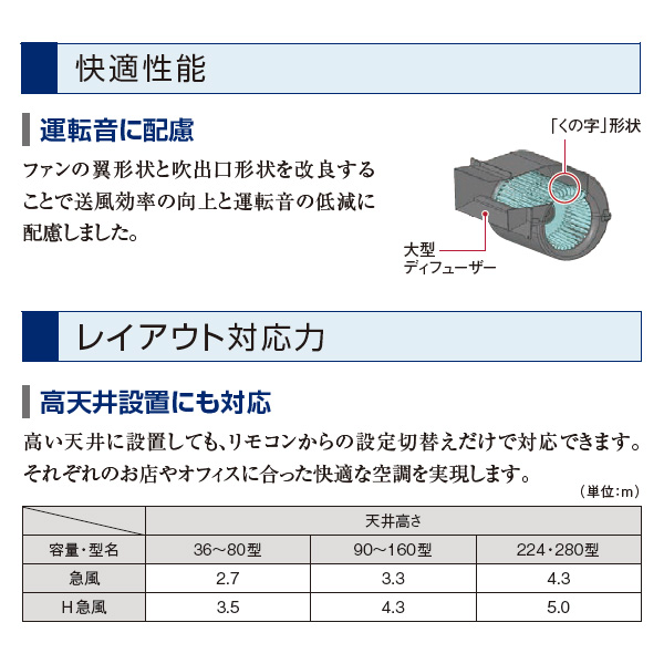 RPC-GP80RGHJ5 / RPC-GP80RGH5