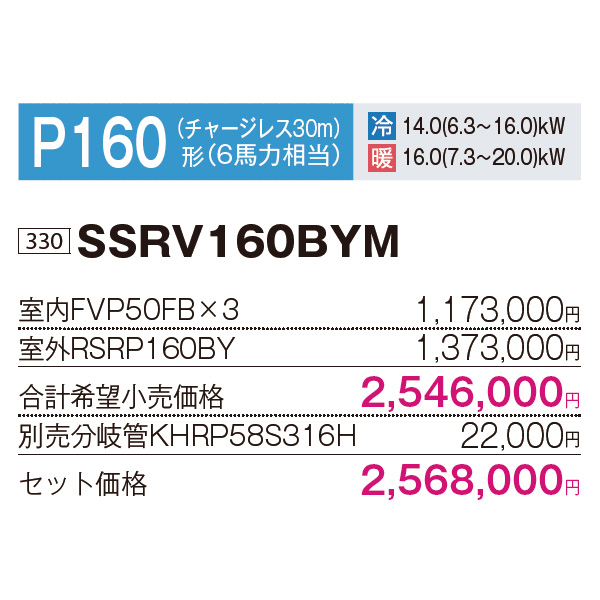 SSRV160BYM