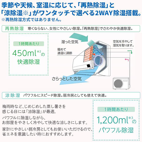 CSH-WK22AR2-W