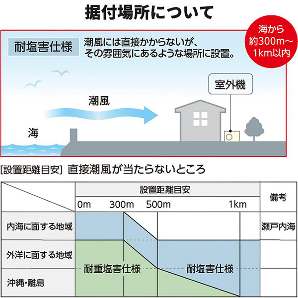 CSH-SK22AR2E-W